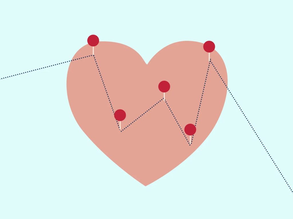 Teste - Teste do Amor