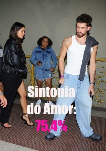 Bruna Marquezine e João Guilherme